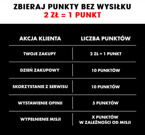 Sephora Unlimited punkty