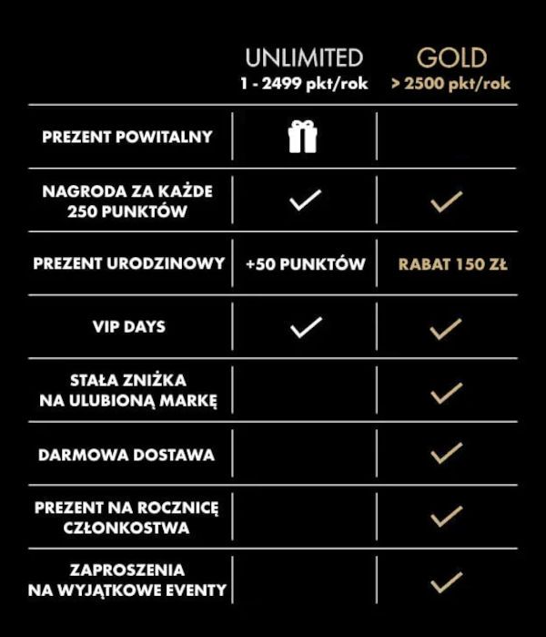 Status Unlimited vs. Status Gold